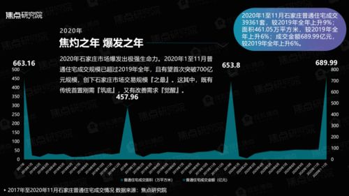 權威發(fā)布 2020年石家莊房地產(chǎn)市場產(chǎn)品力報告