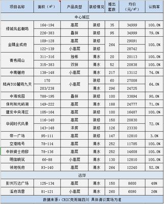一周熱點丨成都地鐵繼續(xù)“搞事情”