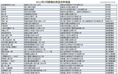 購(gòu)房者置業(yè)調(diào)查_(kāi)四川房地產(chǎn)_新浪網(wǎng)