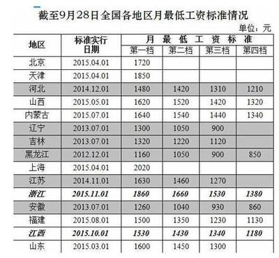 四川工資1260元咋買(mǎi)房 主城38萬(wàn)/套總有一款適合你