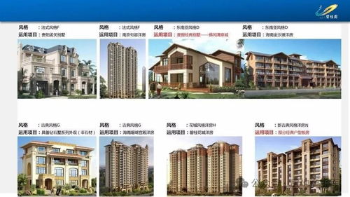 房地產(chǎn)基礎(chǔ)知識及產(chǎn)品介紹培訓(xùn)