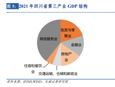 2023年宏觀經(jīng)濟(jì)專題報告 四川經(jīng)濟(jì)增速快于全國,清潔能源優(yōu)勢盡顯